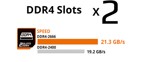 AORUS 2666MHZ SAMSUNG RAM